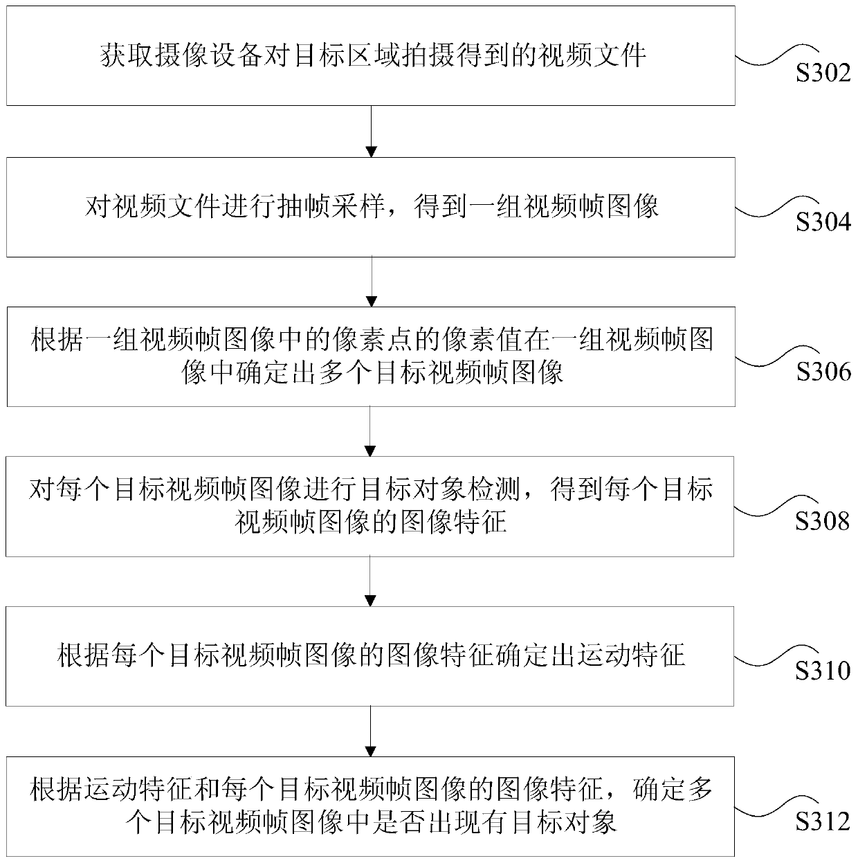 A food safety monitoring method and device