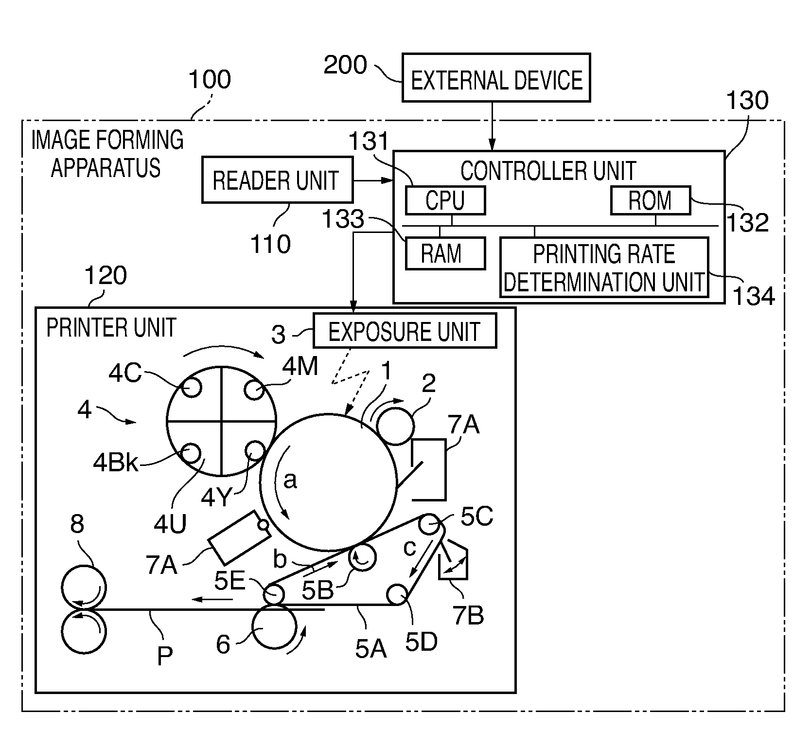 Image formation control based on printing rate