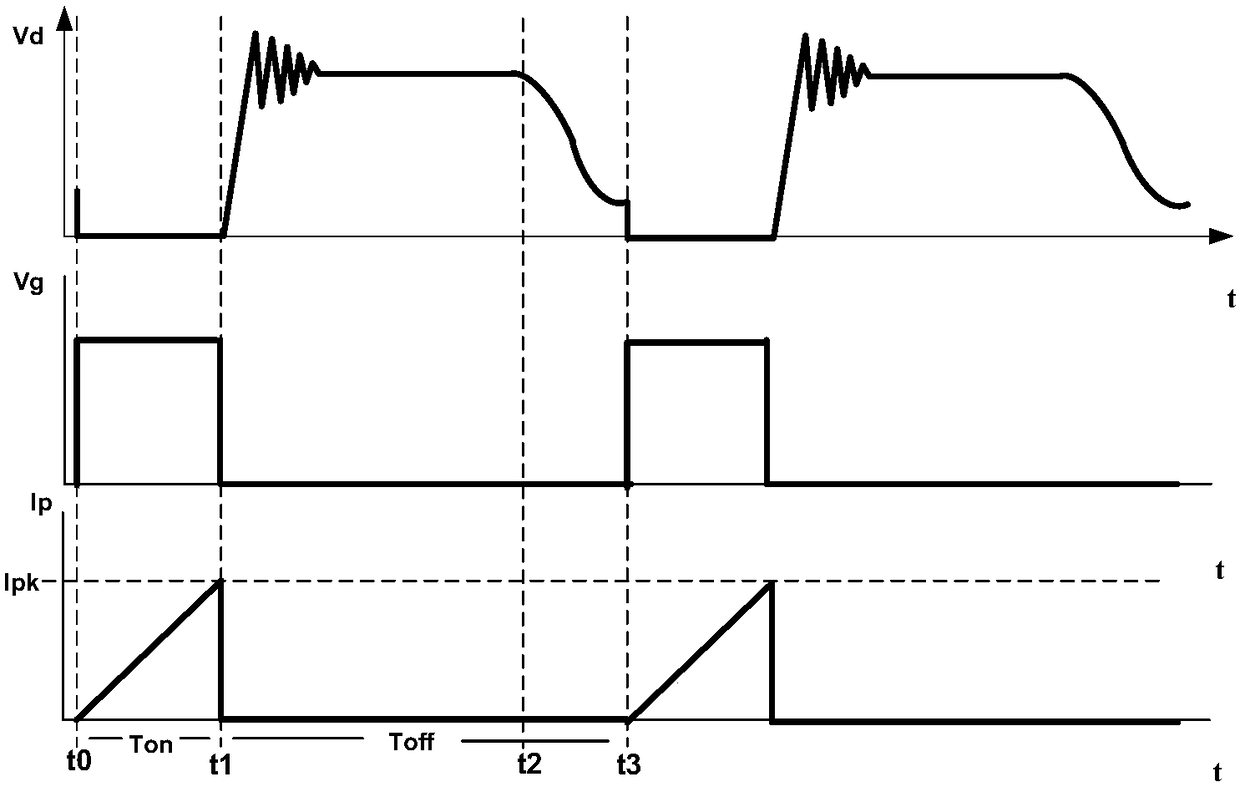 Quasi-resonance flyback switching power supply system