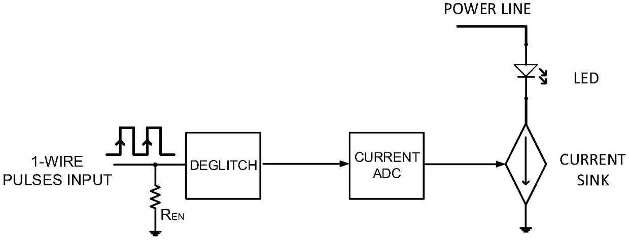 One-line dimming method, circuit, chip and system