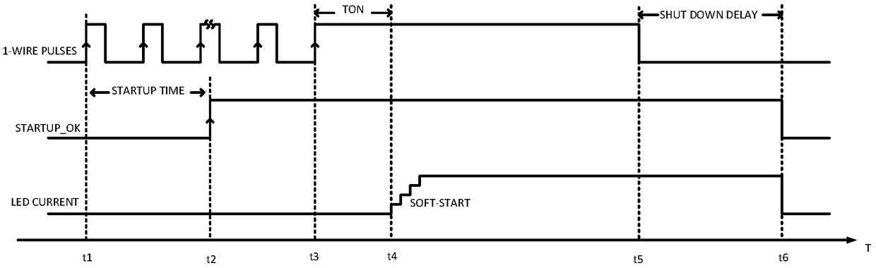 One-line dimming method, circuit, chip and system