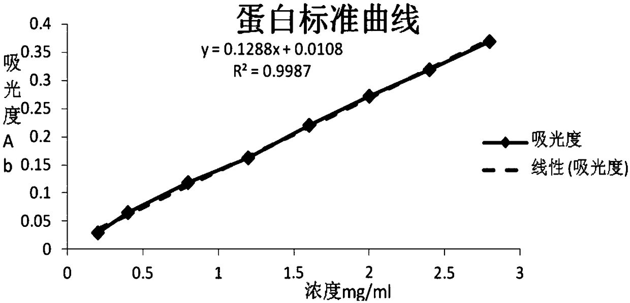 Leech anticoagulation active substance extracting process and extraction process optimizing method