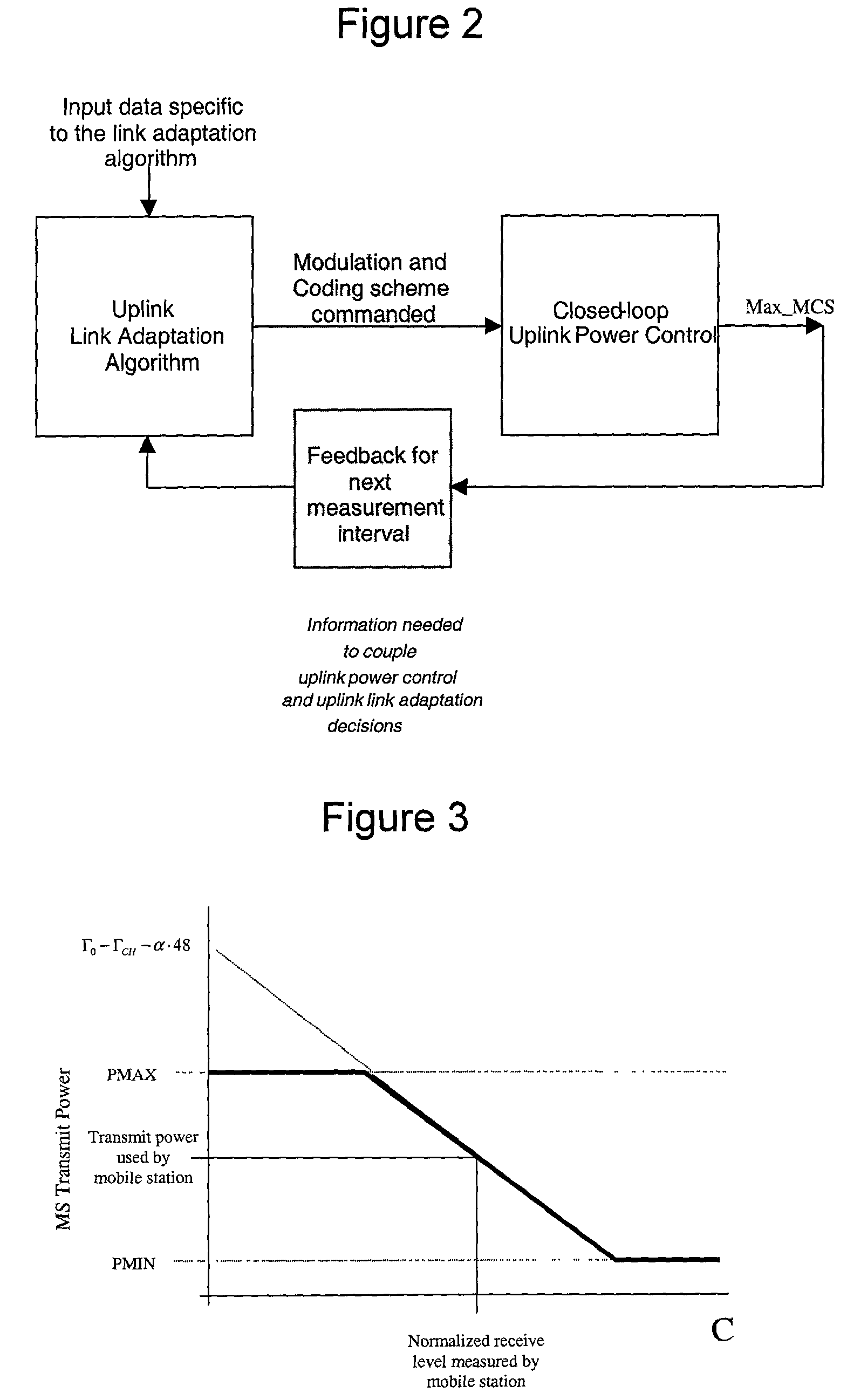 Uplink power control algorithm