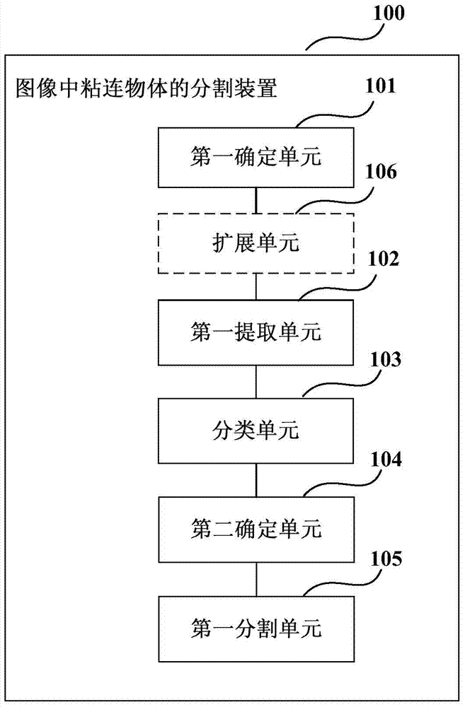 Device, method and electronic device for segmenting cohesive objects in images