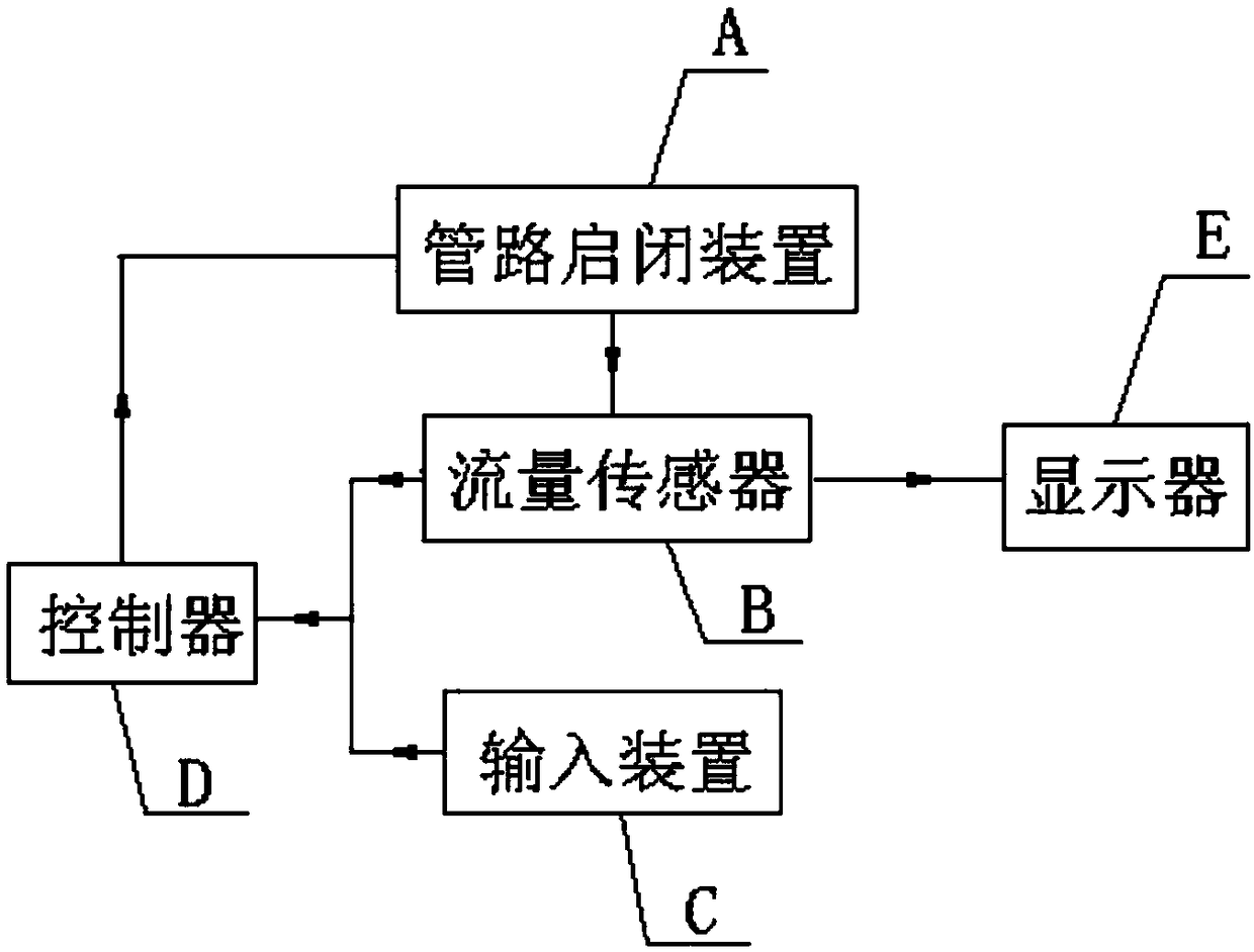 Pipeline switching-on and switching-off device and system