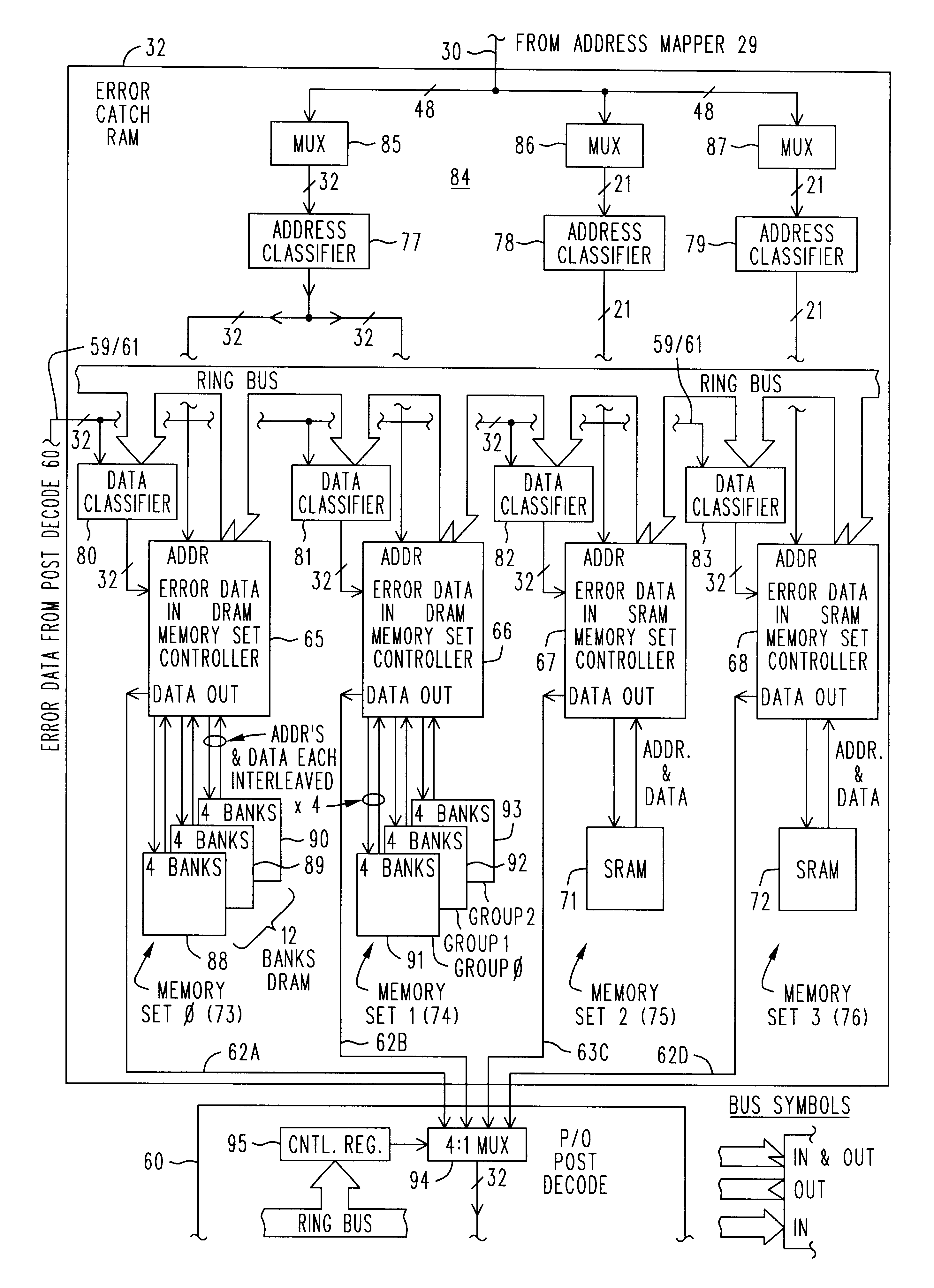 Error catch RAM for memory tester has SDRAM memory sets configurable for size and speed