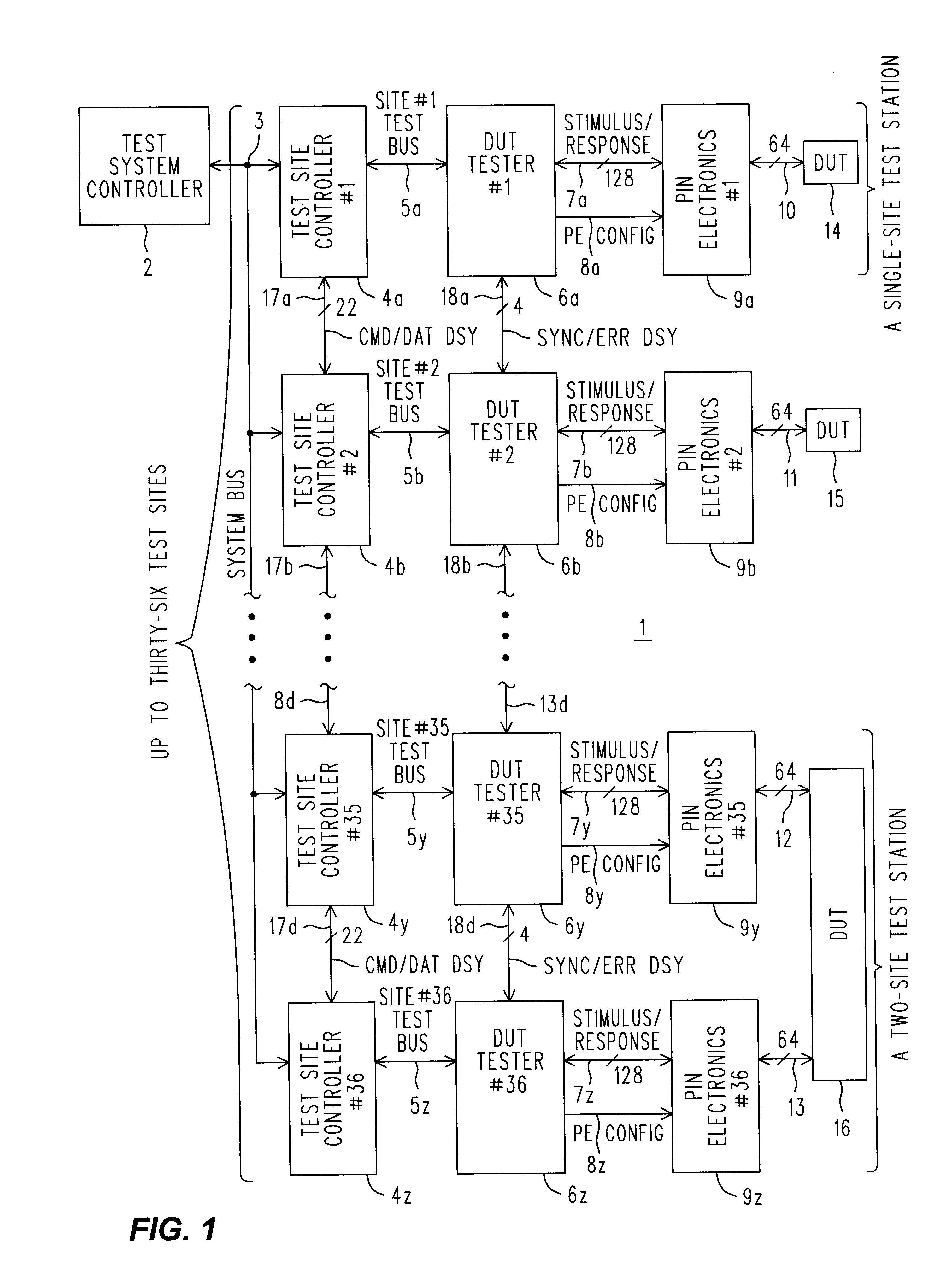 Error catch RAM for memory tester has SDRAM memory sets configurable for size and speed