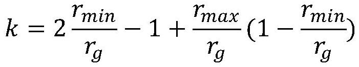 An Approximate Calculation Circuit Reliability Evaluation Method Based on Signal Probability