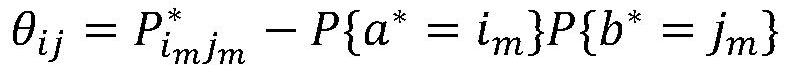 An Approximate Calculation Circuit Reliability Evaluation Method Based on Signal Probability