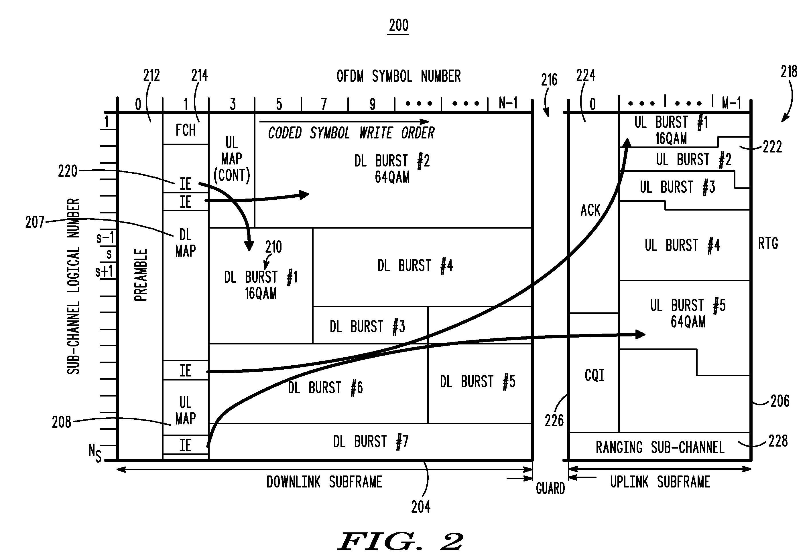 Apriori proactive retransmissions