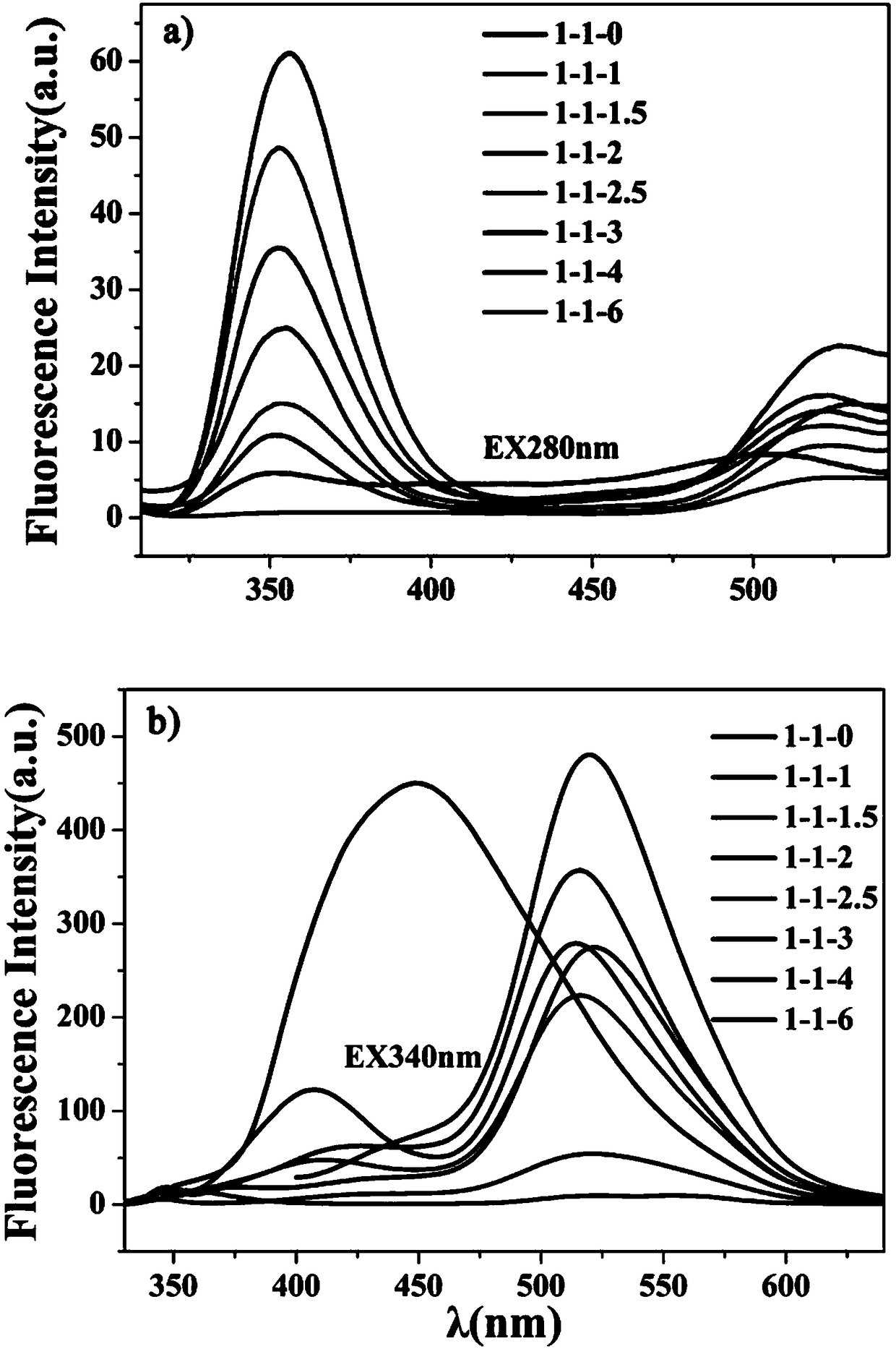 Preparation method of high-quantum-yield dual-emitting fluorescent carbon dots and application thereof in detection of PFOS (perfluorooctane sulfonates)