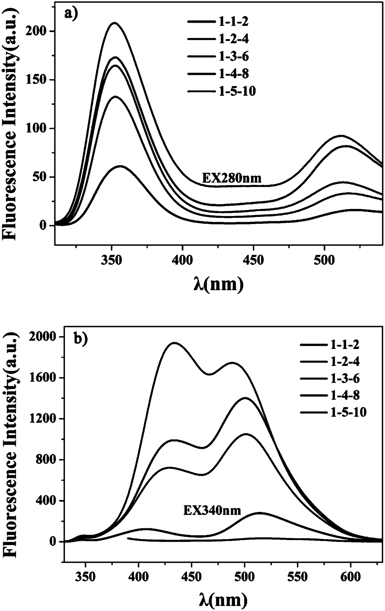 Preparation method of high-quantum-yield dual-emitting fluorescent carbon dots and application thereof in detection of PFOS (perfluorooctane sulfonates)