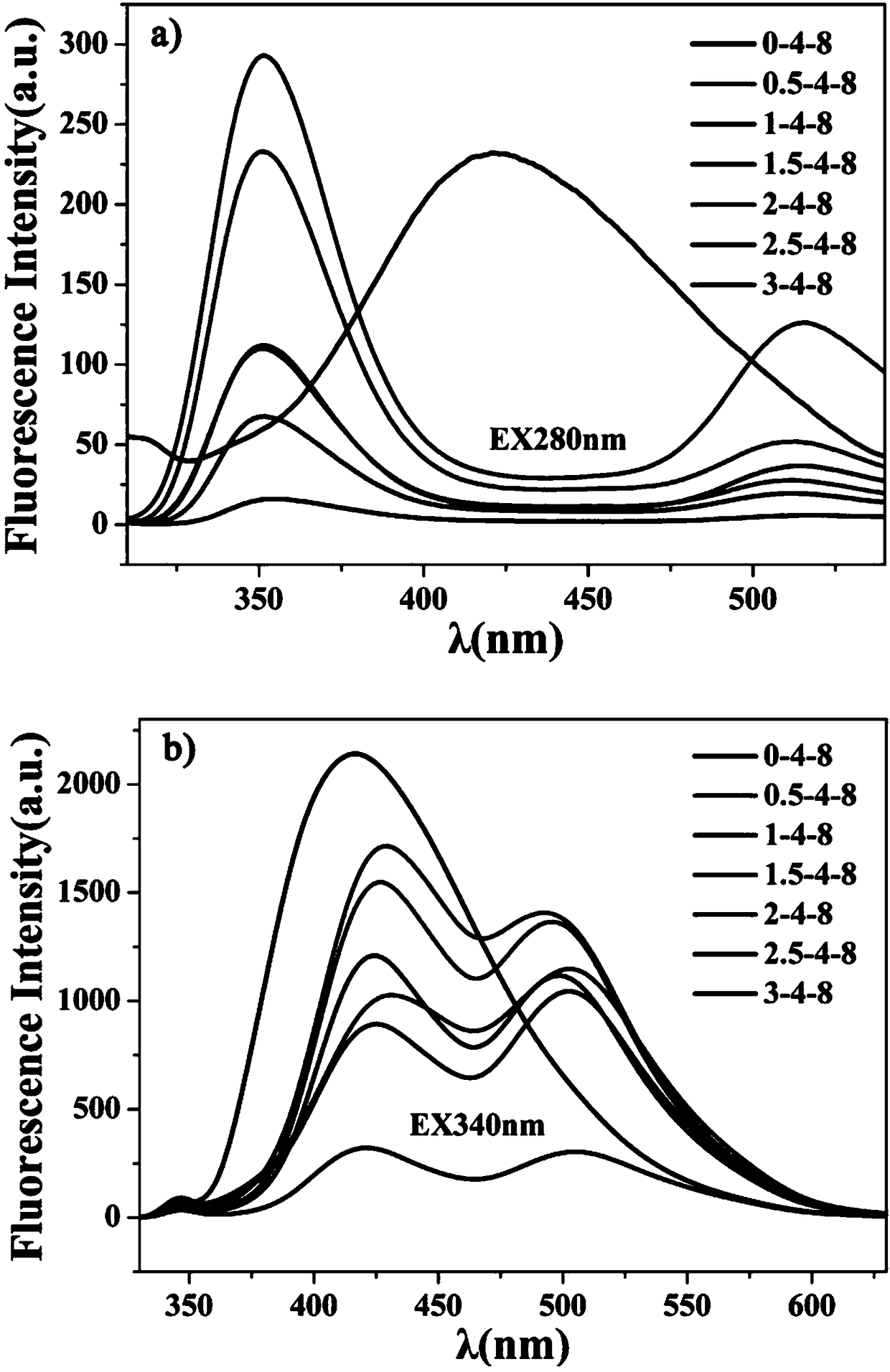 Preparation method of high-quantum-yield dual-emitting fluorescent carbon dots and application thereof in detection of PFOS (perfluorooctane sulfonates)