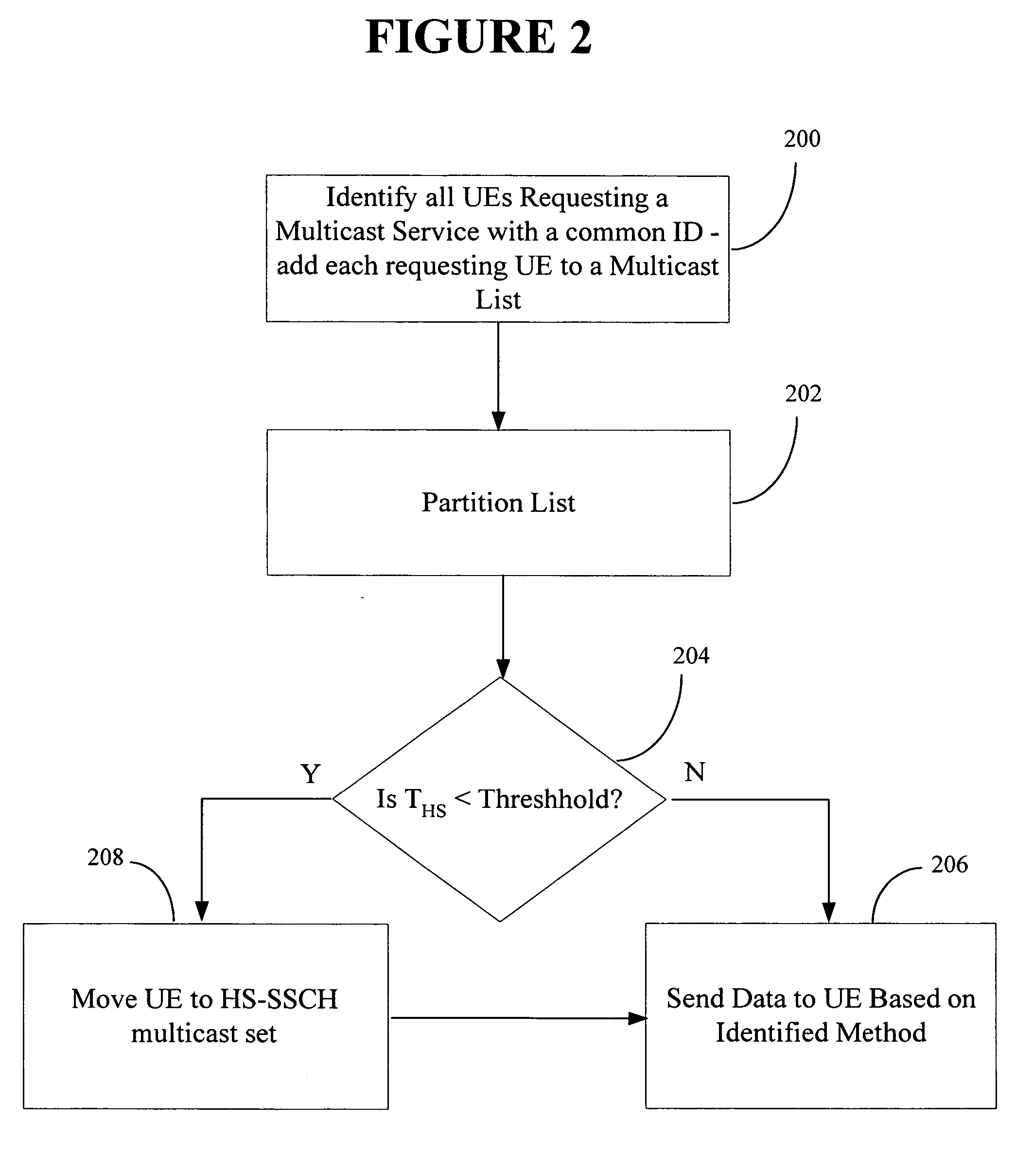 Method for providing a multicast service within a wireless communications system