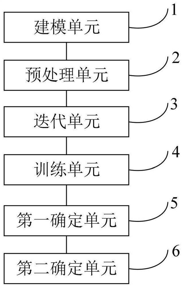 Elevator system self-learning optimal control method and system based on deep reinforcement learning