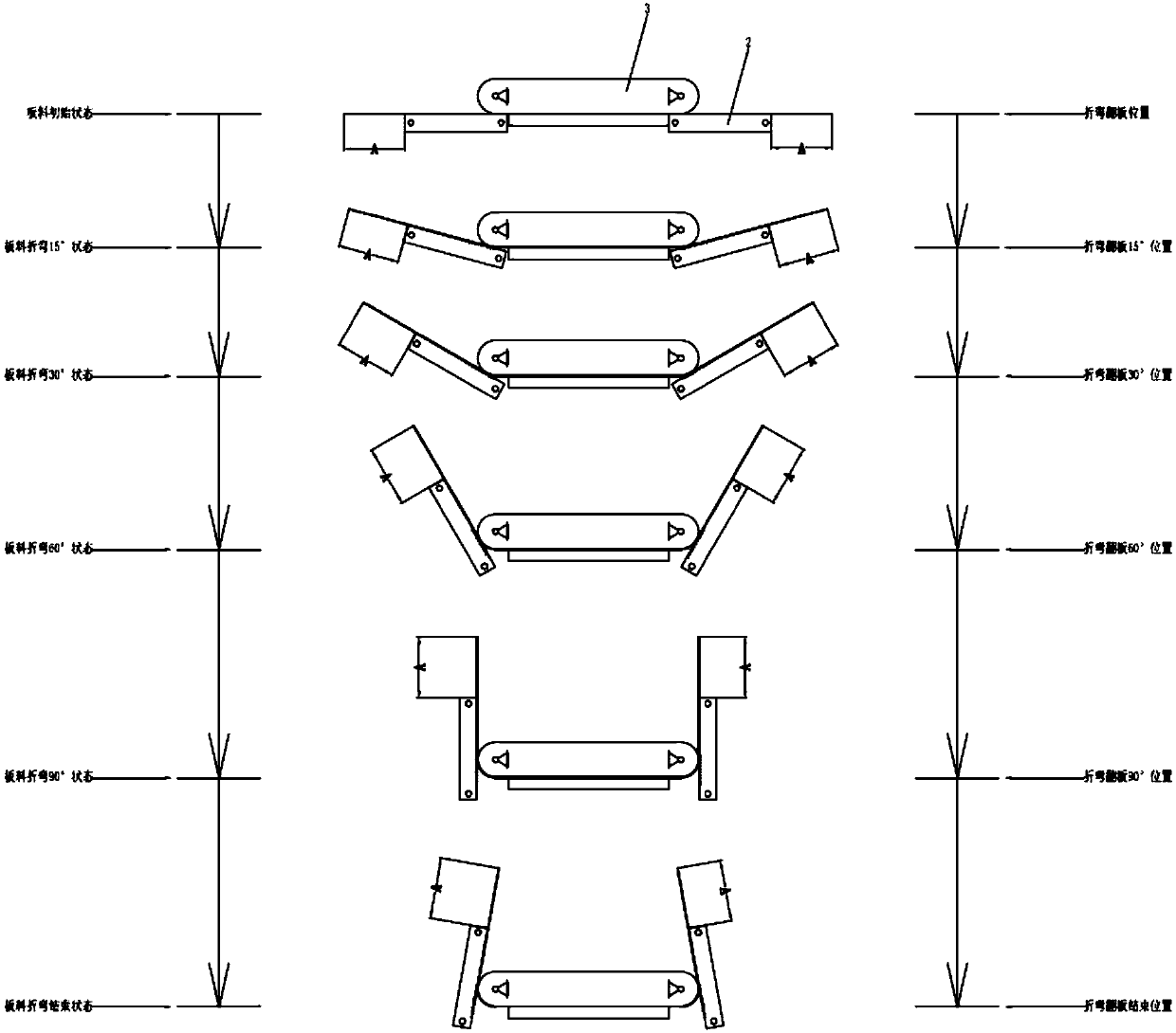 Fold-free bending die applied to plate