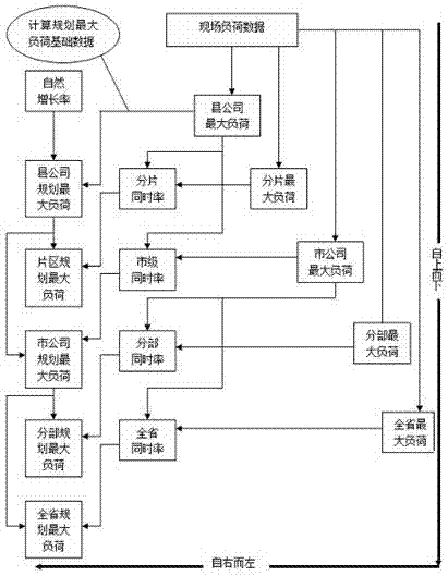 A hierarchical modular power grid planning scheme optimization method