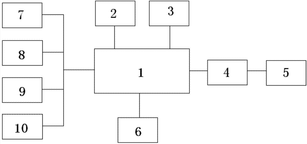 Monitoring apparatus of nearby environment of power transmission line