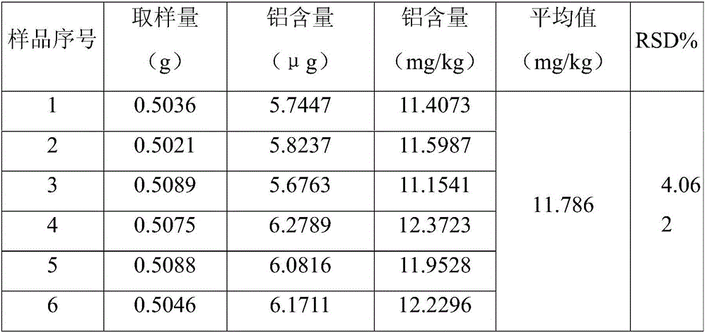 Method for determining aluminum content in composite swelling agent by microwave digestion-graphite furnace atomic absorption method