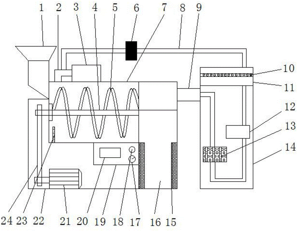 Intelligent smoke-free coffee roasting machine