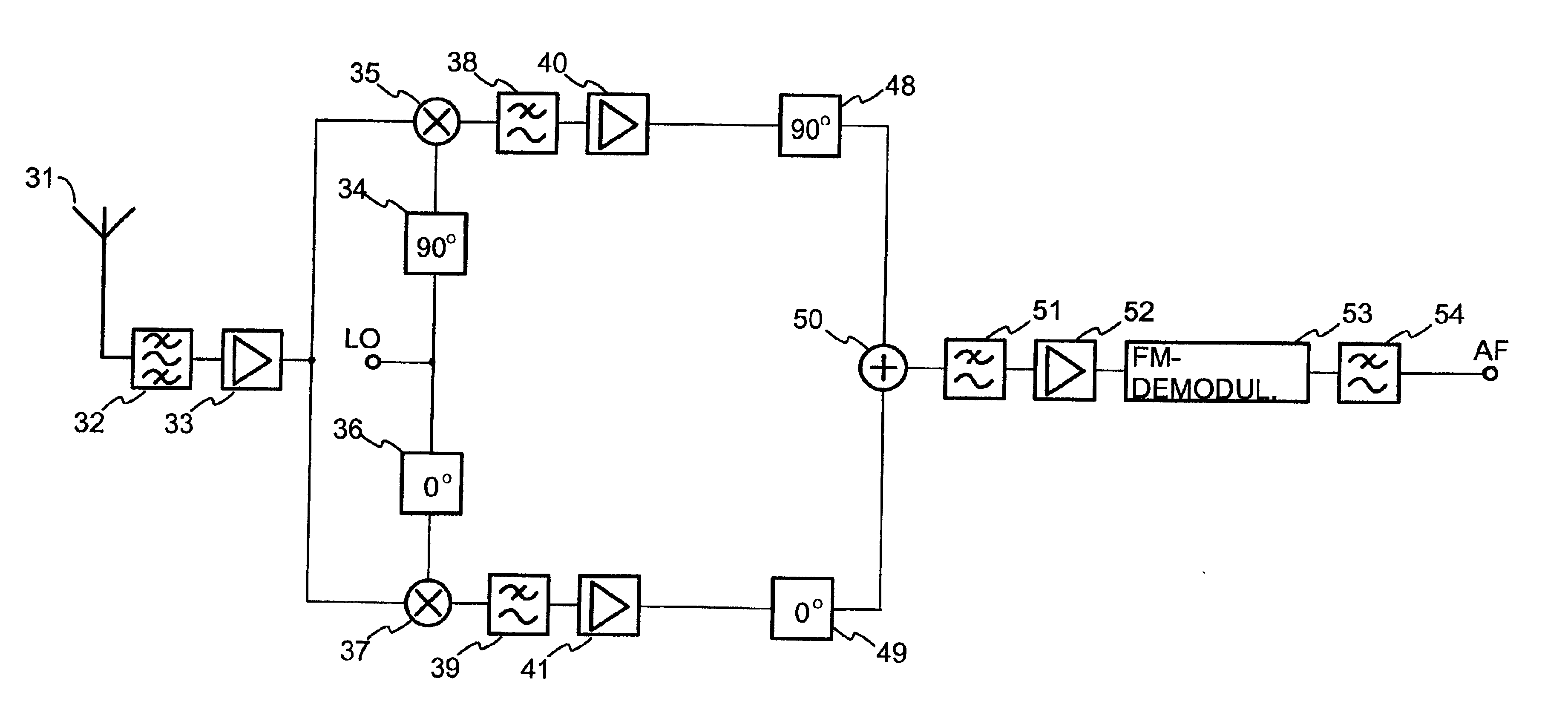 Method and arrangement for receiving a frequency modulated signal