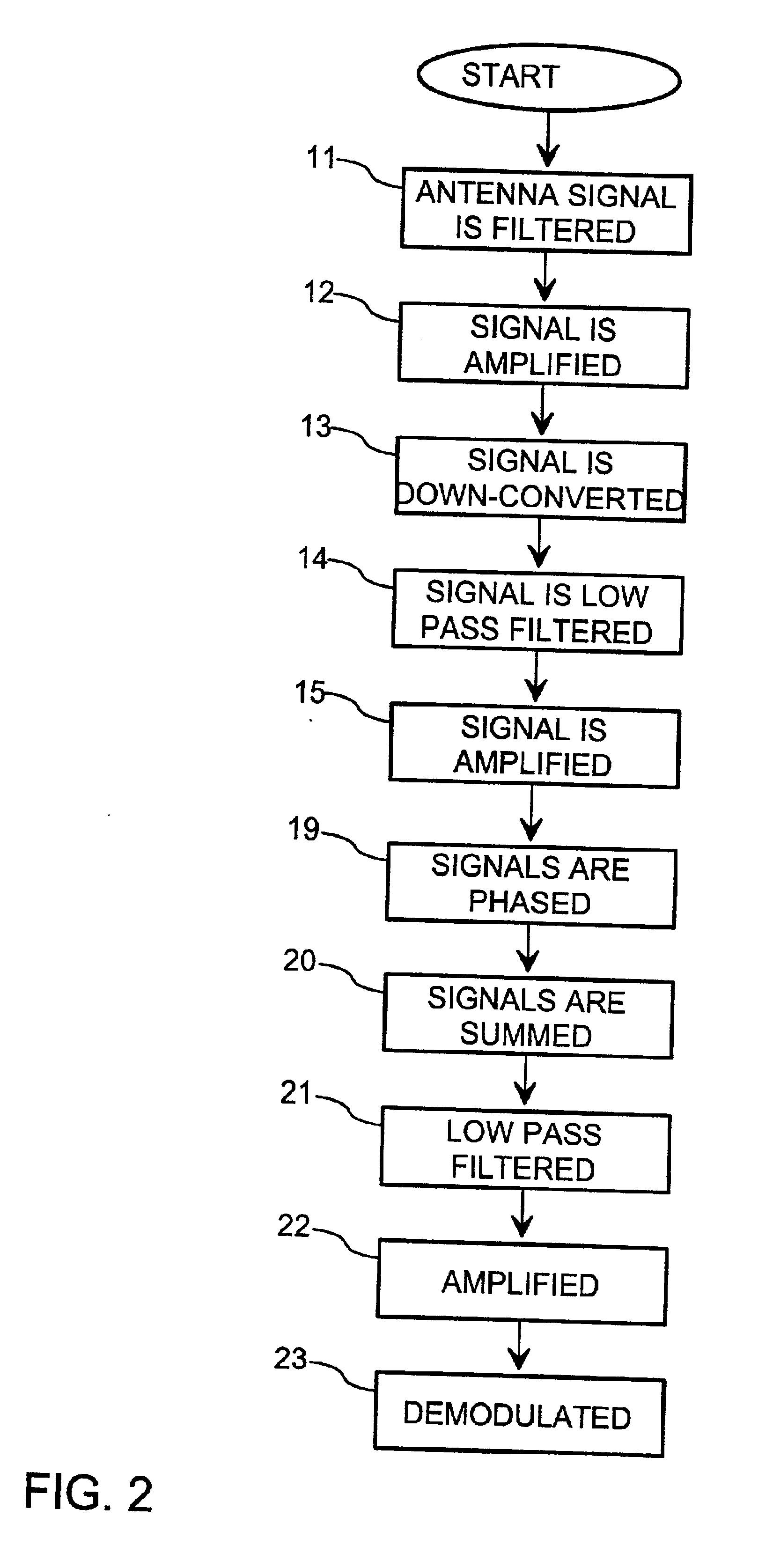 Method and arrangement for receiving a frequency modulated signal