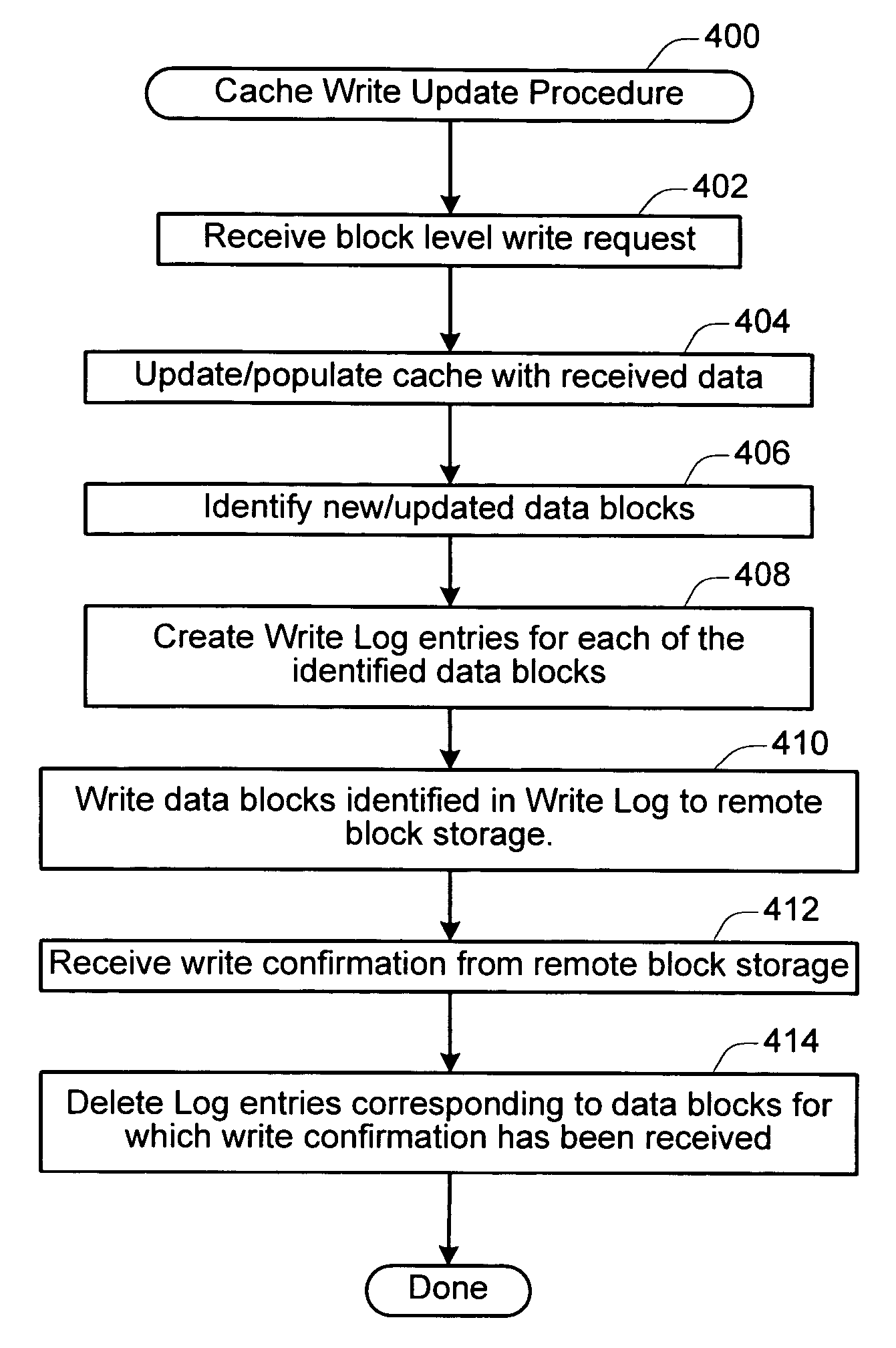 ISCSI block cache and synchronization technique for WAN edge device