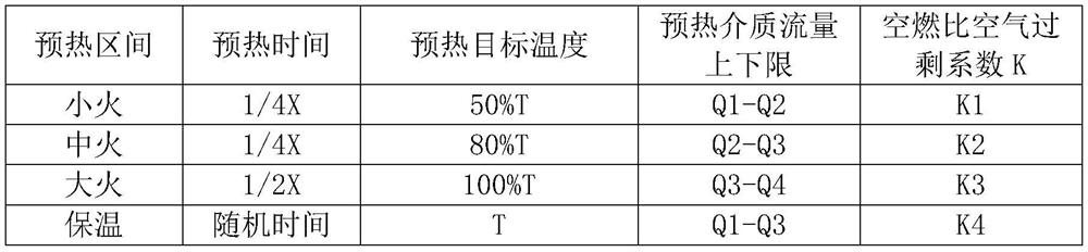 Tundish preheating automatic control method based on continuous temperature measurement