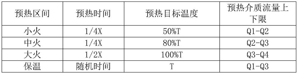 Tundish preheating automatic control method based on continuous temperature measurement