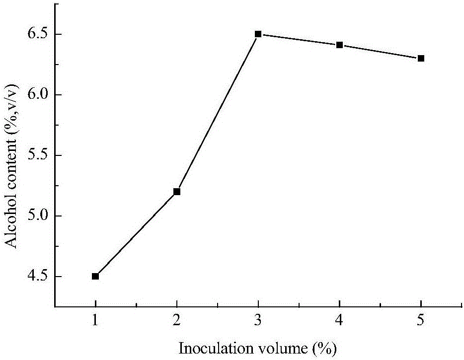 Preparation technology of sugarcane fruit vinegar