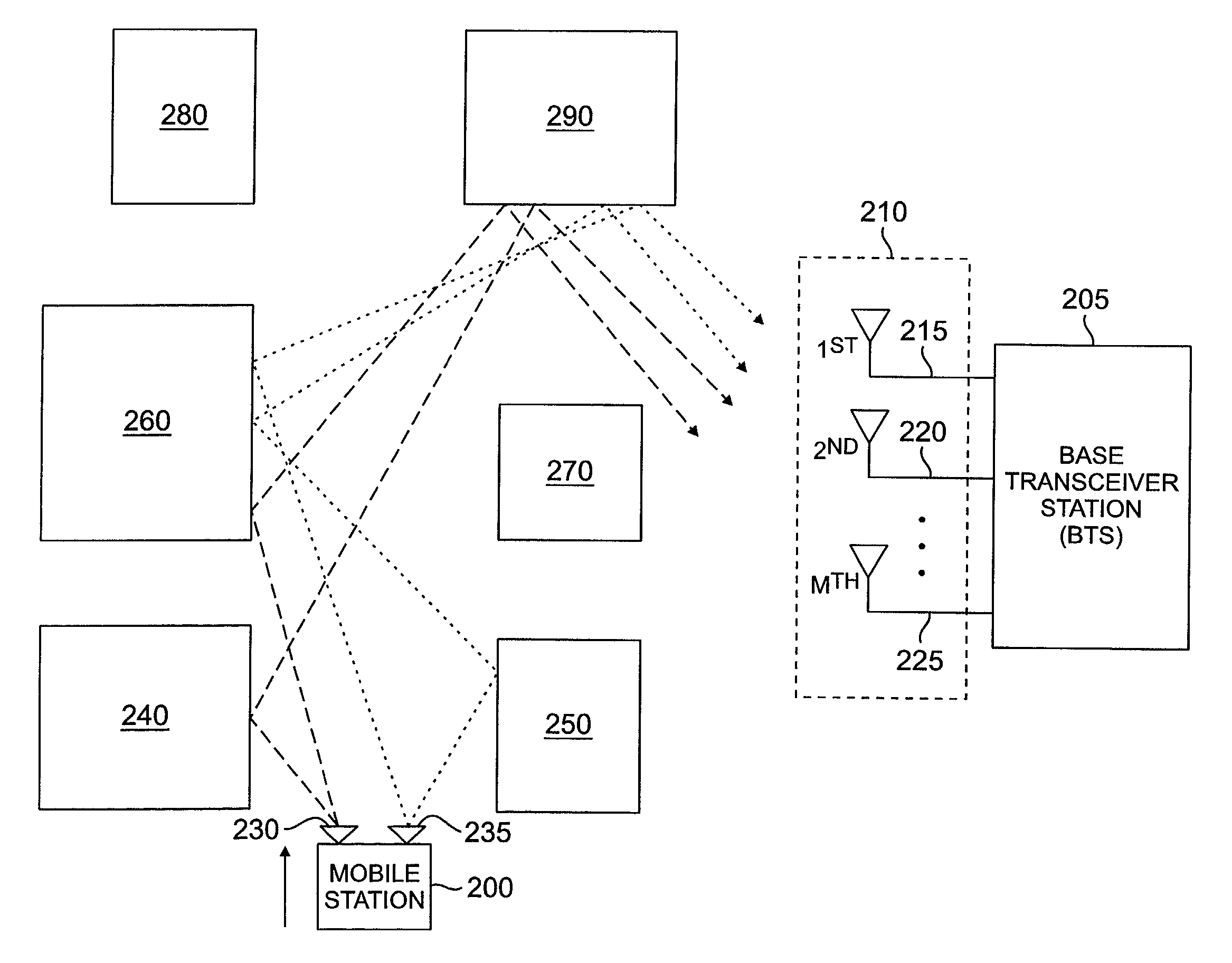 System and method for improving performance of an adaptive antenna array in a vehicular environment