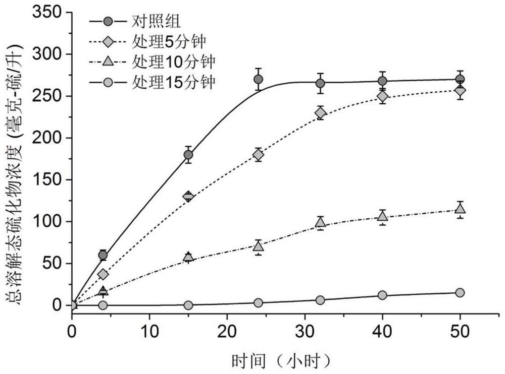 Method for treating sludge and deodorizing method