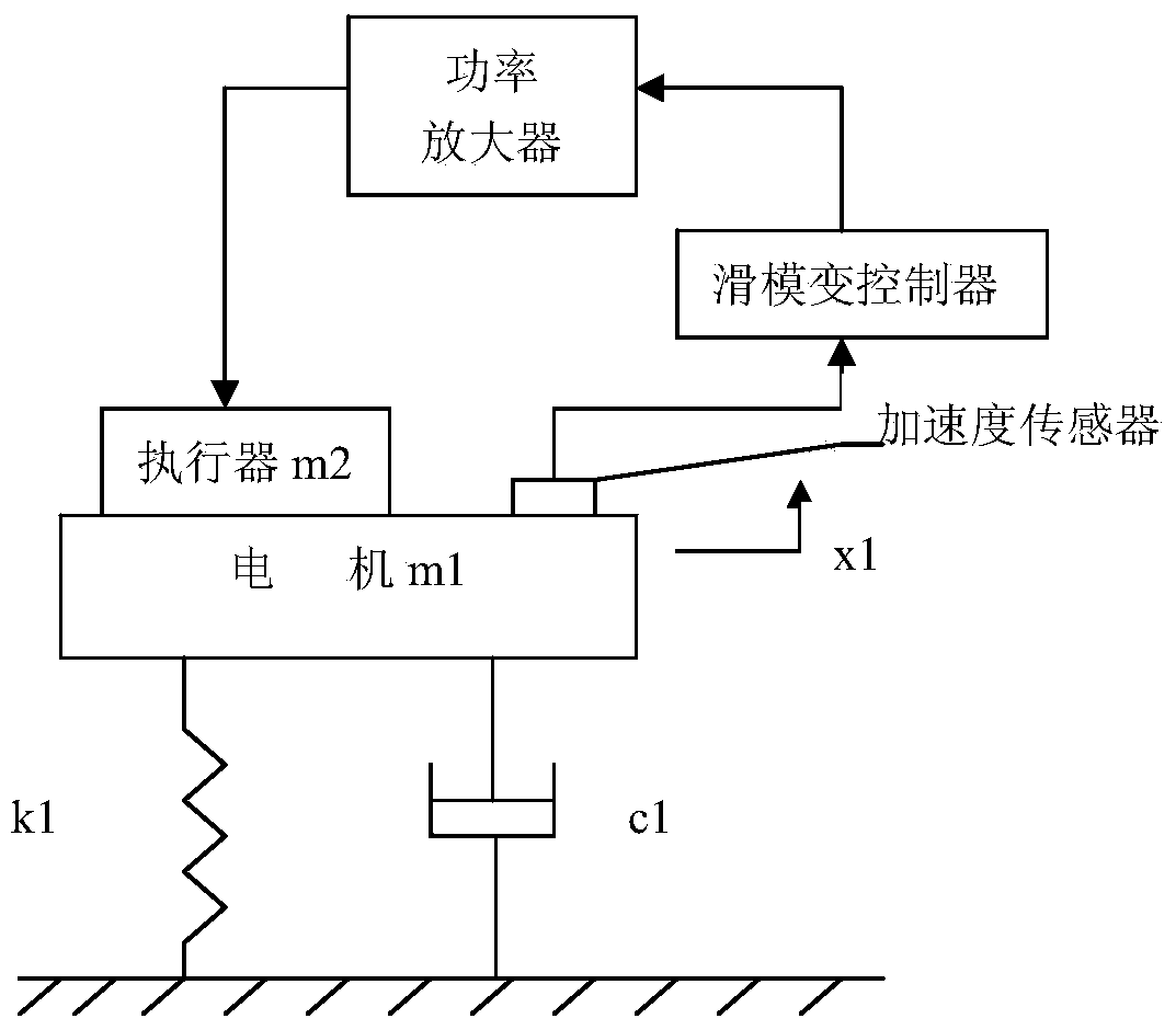 Active control method for low-frequency vibration of electric drive system