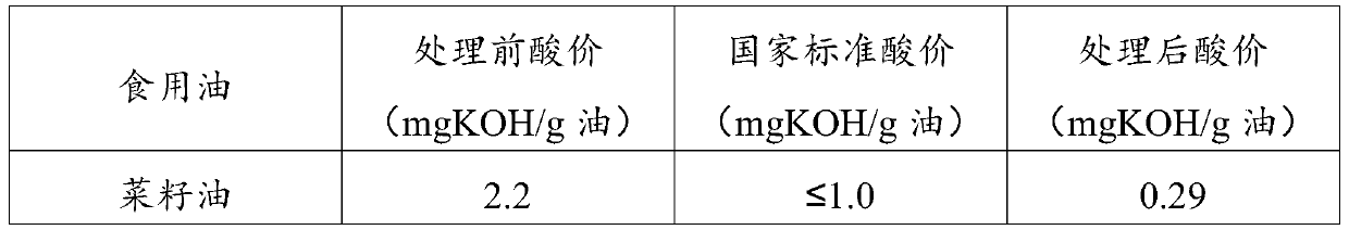 Dry-process alkali refining agent of edible oil and preparation and use methods for dry-process alkali refining agent