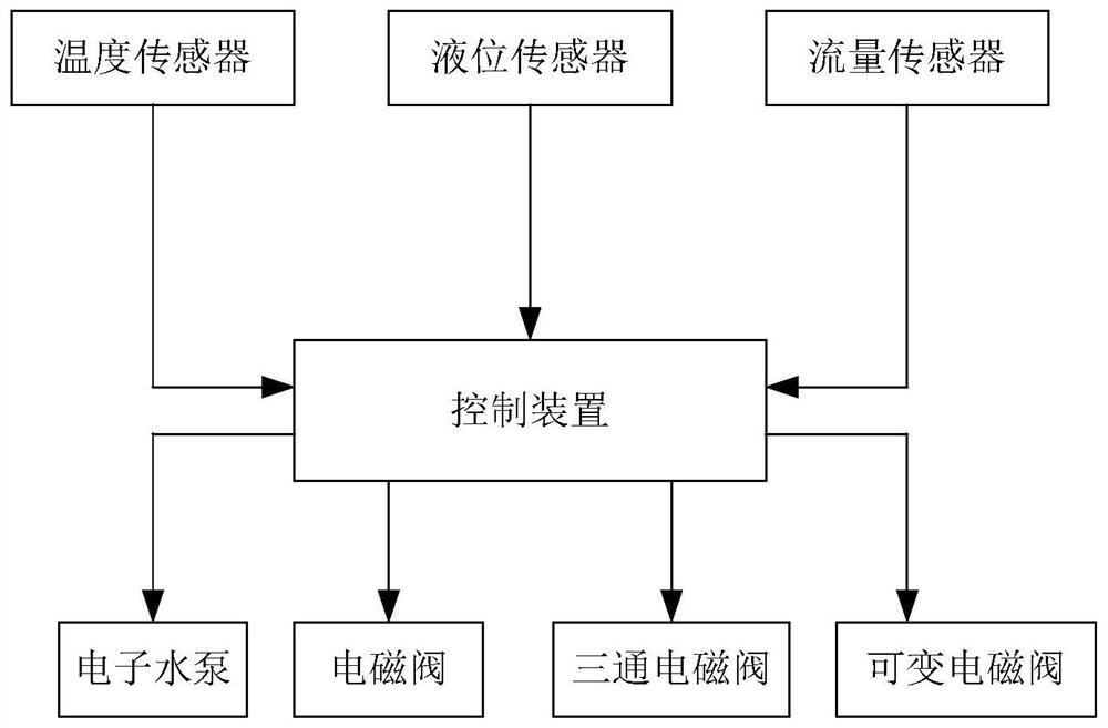 Vehicle air conditioning system and its condensed water reuse system