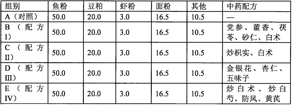 Fish feed containing Chinese herbal medicines and preparation method thereof