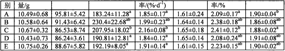 Fish feed containing Chinese herbal medicines and preparation method thereof