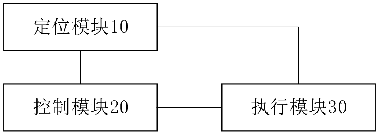 System, method, and readable storage medium for positioning a wagon rail