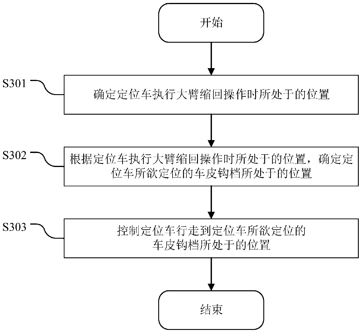 System, method, and readable storage medium for positioning a wagon rail