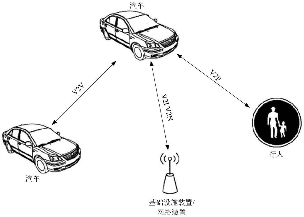 Method, device, vehicle-mounted device, and terminal for sending and receiving reference signals