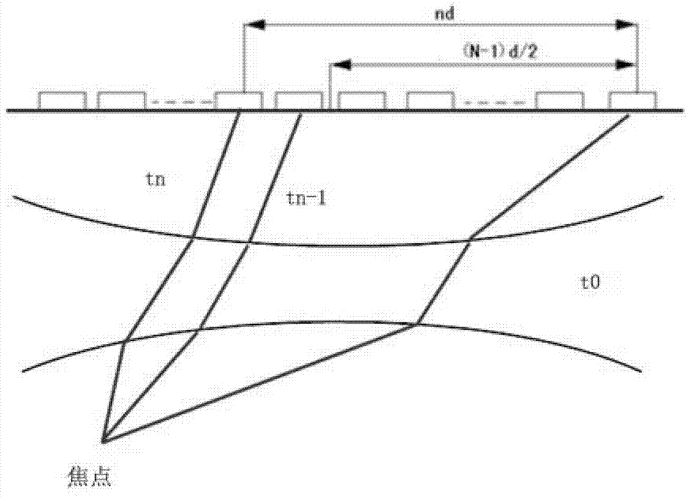 Calculation method of sound field distribution of phased array ultrasonic probe in flaw detection in multilayer medium