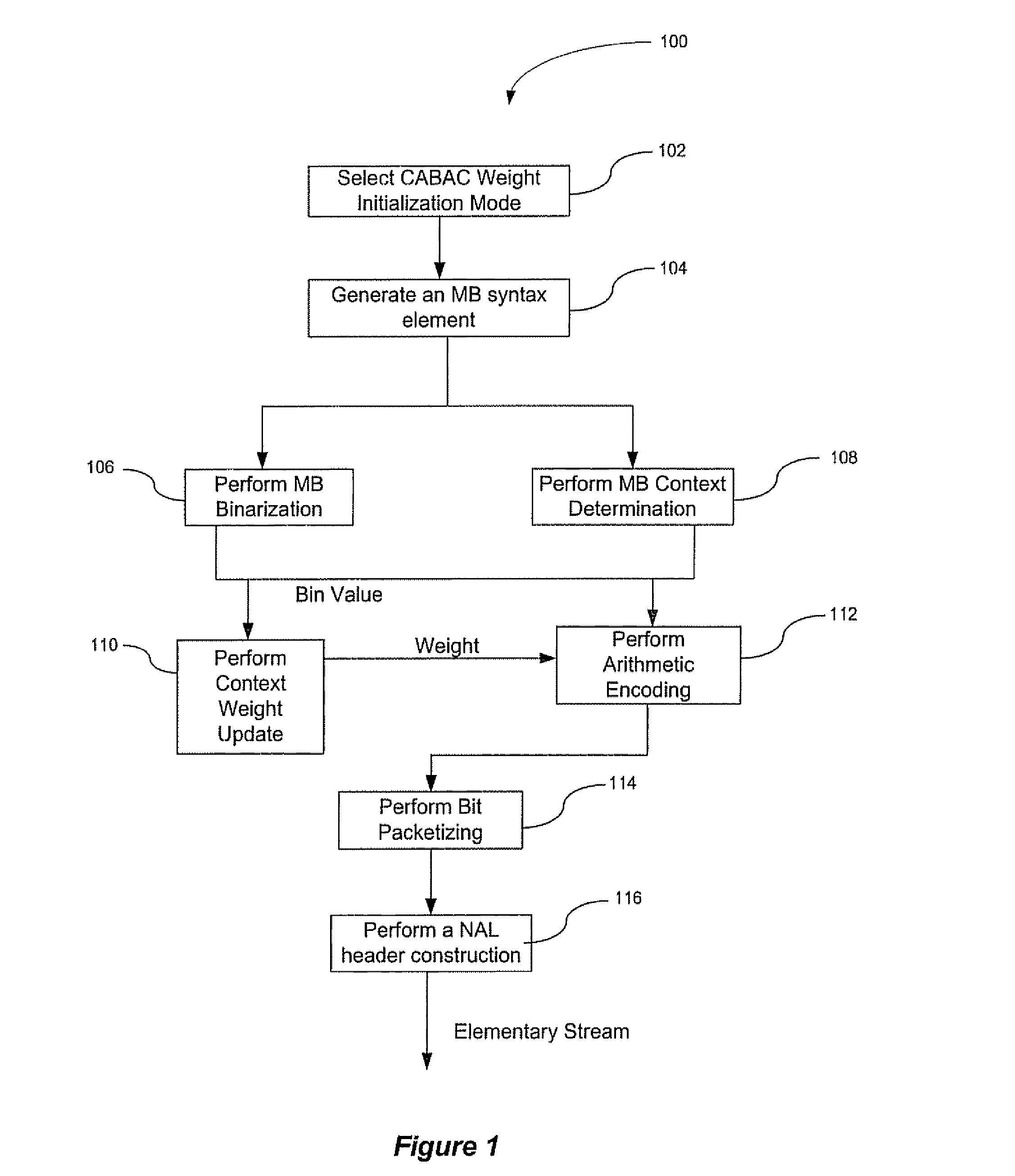 Method and System for Providing Single Cycle Context Weight Update Leveraging Context Address Look Ahead