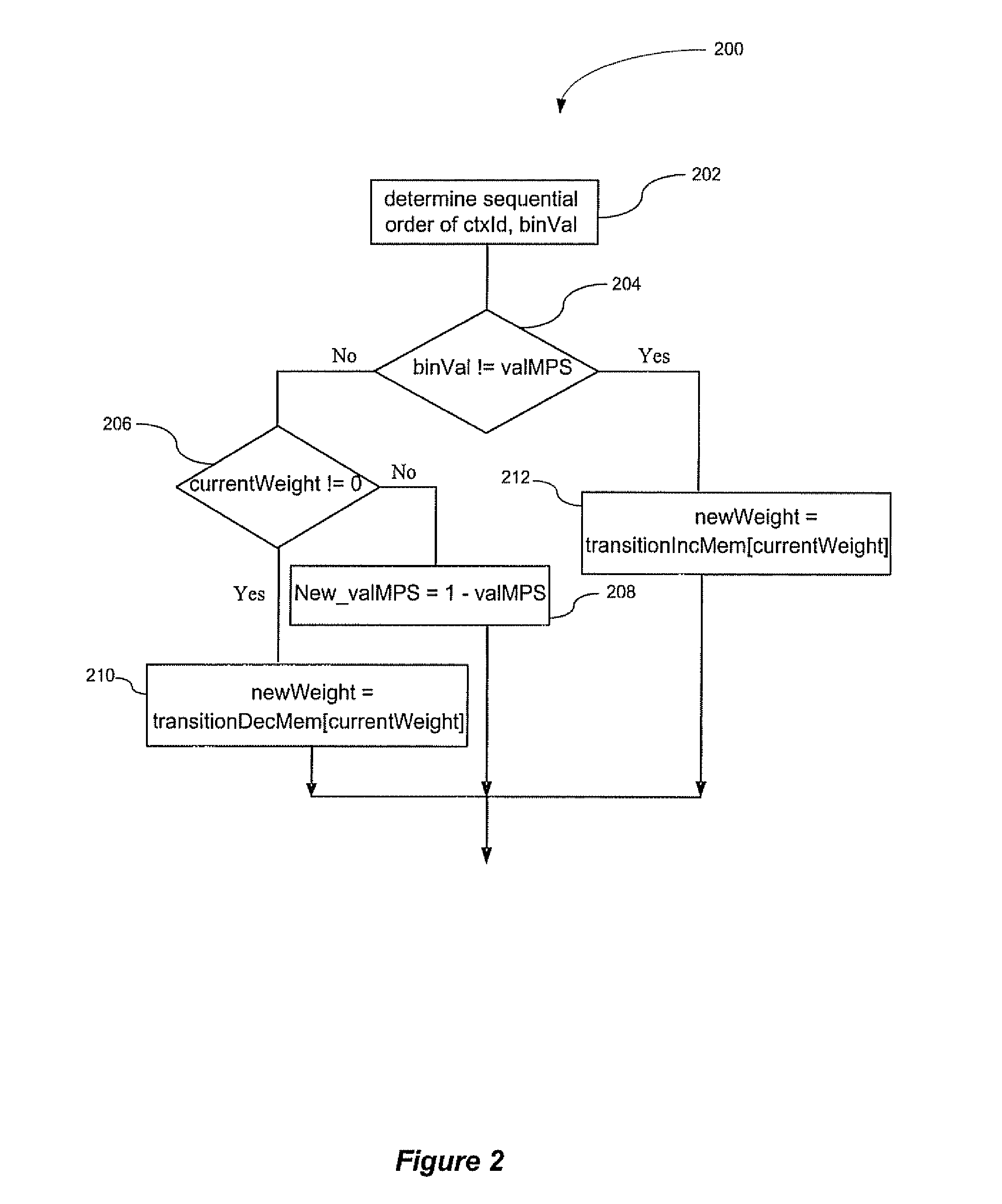 Method and System for Providing Single Cycle Context Weight Update Leveraging Context Address Look Ahead