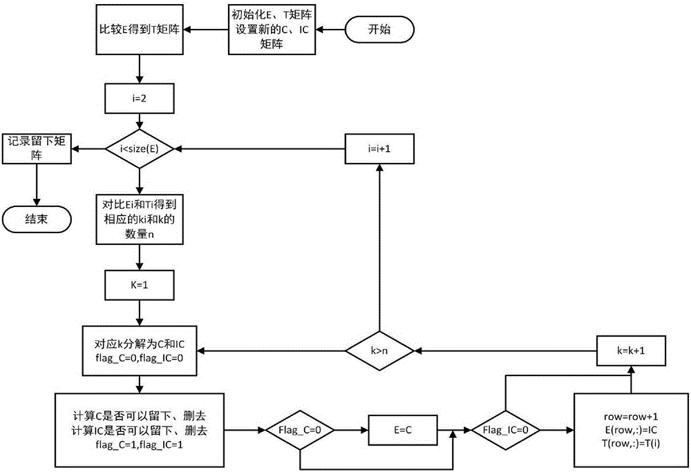 Minimum cut set analysis method-based power system reliability analysis method for more-electric aircraft