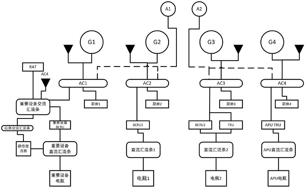 Minimum cut set analysis method-based power system reliability analysis method for more-electric aircraft