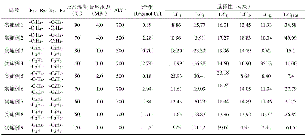 Dual-core chromium catalyst for ethylene oligomerization and preparation method thereof