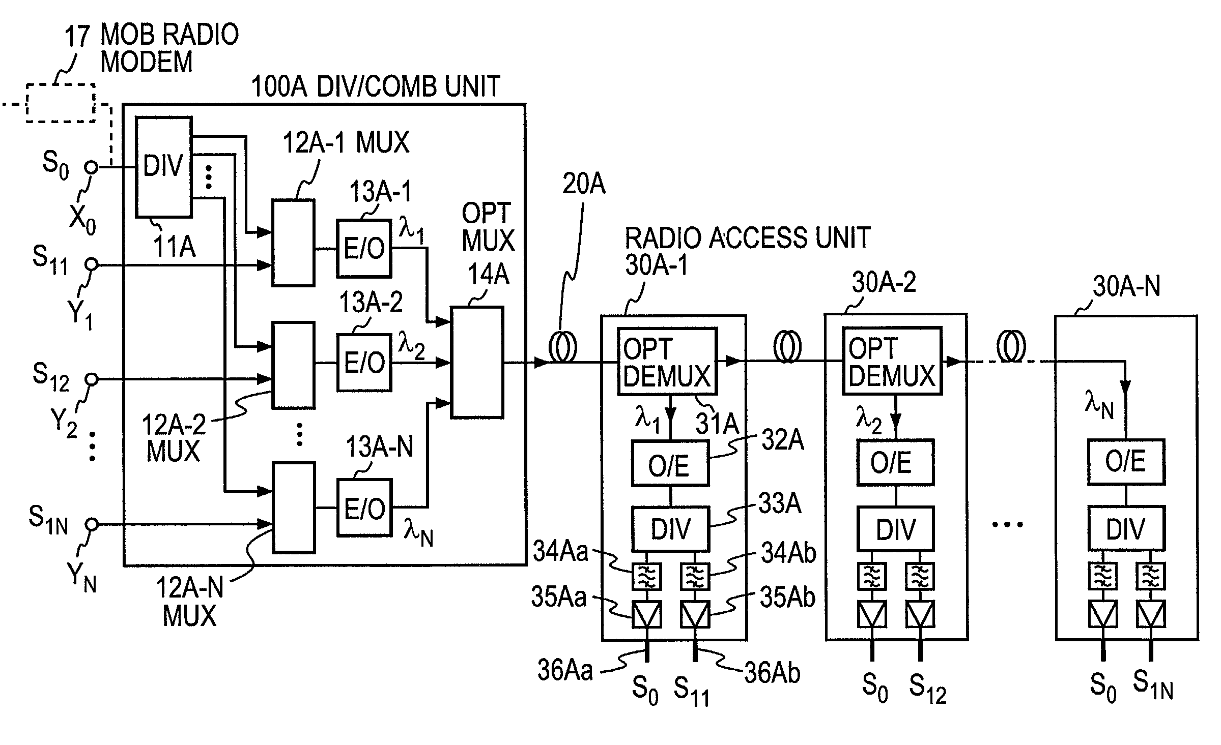 Communication system using optical fibers