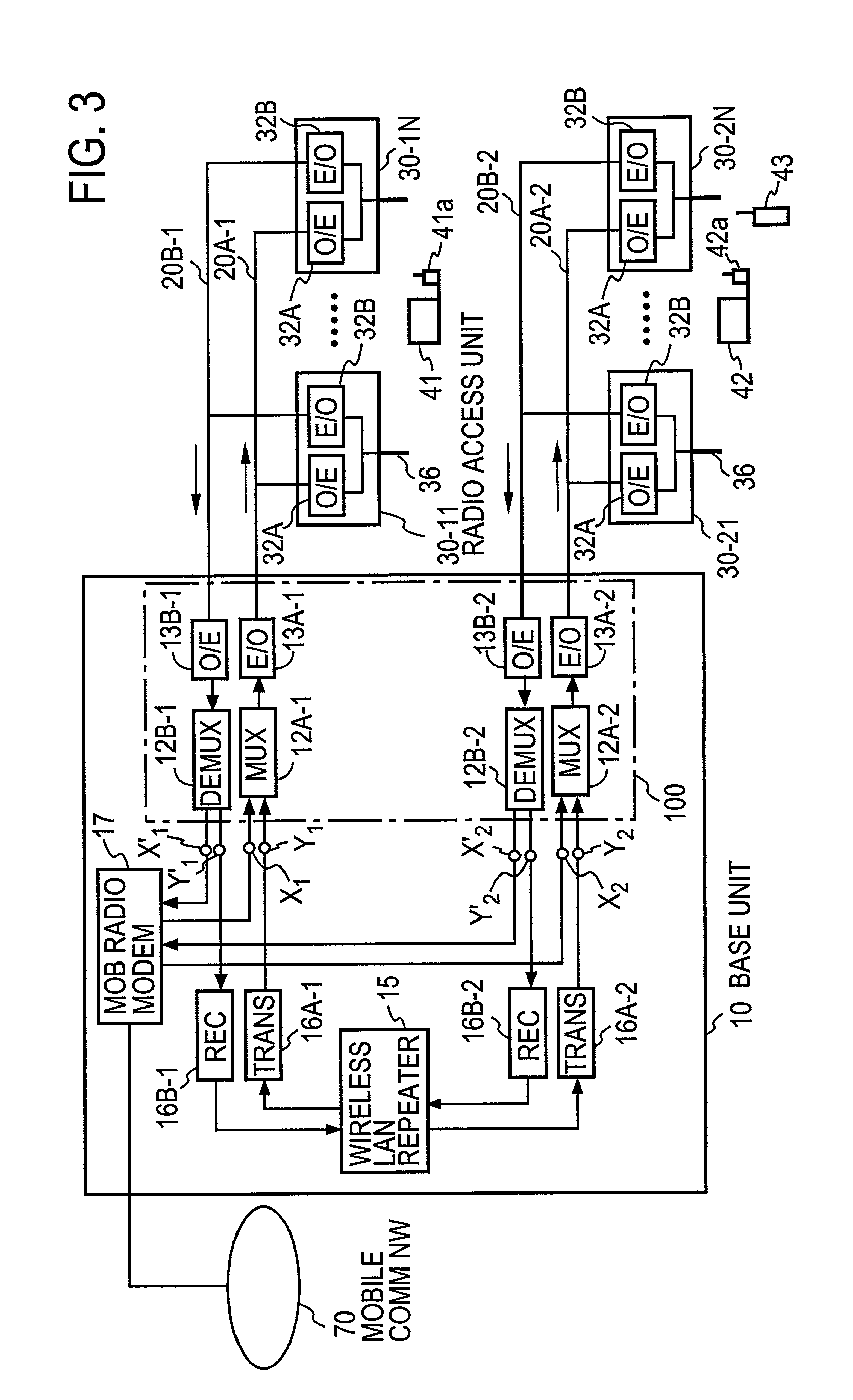 Communication system using optical fibers