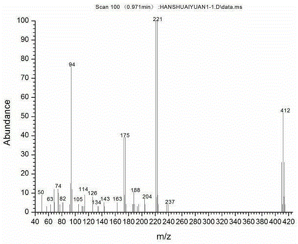 Triazole-functionalized 4,4'-difluorodiphenylsulfone compounds and synthesis method thereof