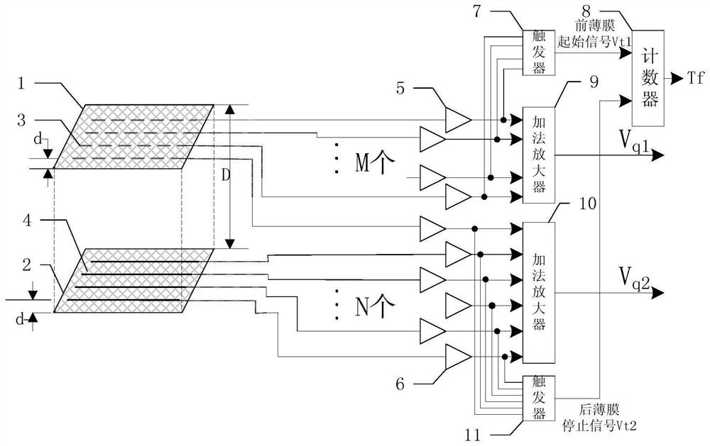 A multi-parameter measurement probe and measurement method for in-orbit tiny space debris